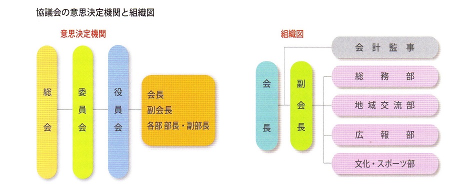 組織図