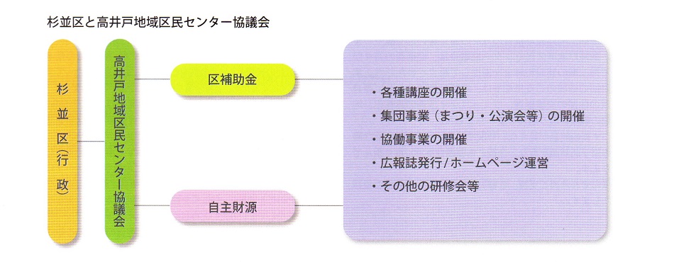 組織図